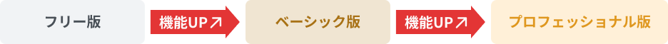 フリー版→ベーシック版(機能アップ)→プロフェッショナル版(さらに機能アップ)